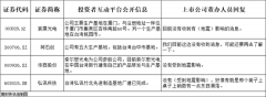 台湾花莲县海域发生7.3级地震，多家上市公司回应影响